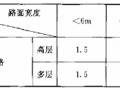 4.1 相邻关系