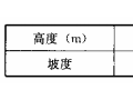 5.3 无障碍要求