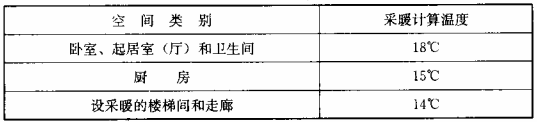 表8.3.2 采暖计算温度