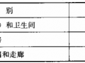 8.3 采暖、通风与空调