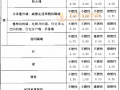 9.2 耐火等级及其构件耐火极限