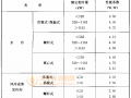 10.2 规定性指标