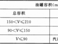 3 基本规定