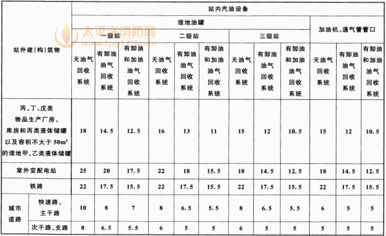 续表 4.0.4
