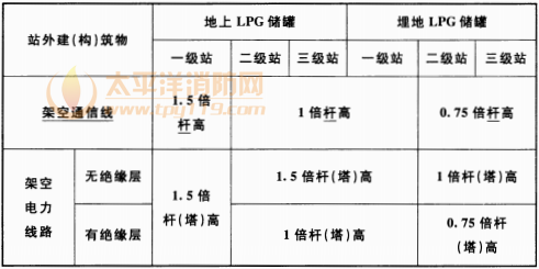 续表 4.0.6