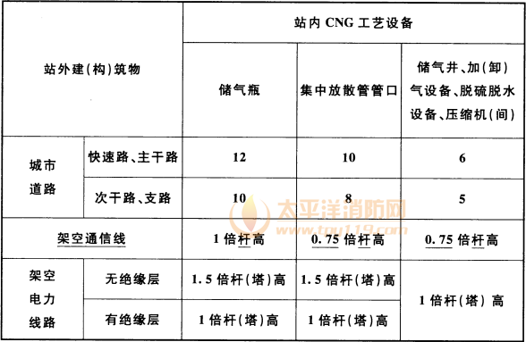 续表 4.0.8