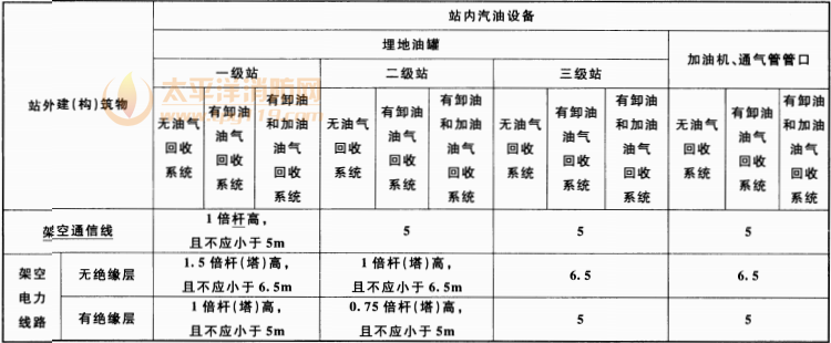 续表 4.0.4
