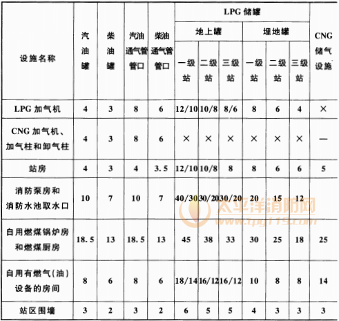 续表  5.0.13-1