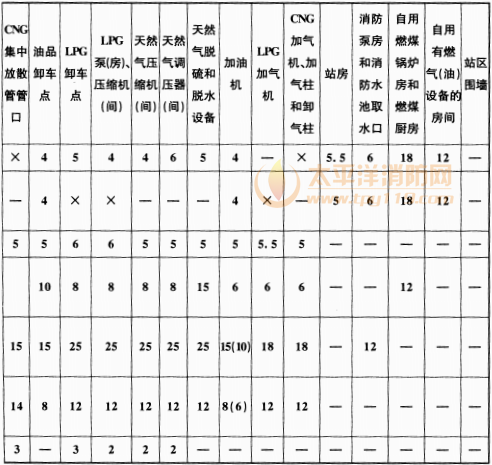 续表  5.0.13-1