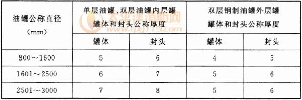 表 6.1.4  钢制油罐的罐体和封头所用钢板的公称厚度(mm)