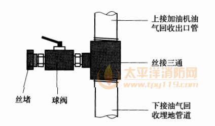 图1  液阻和系统密闭性检测口示意