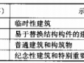 3.2 设计使用年限