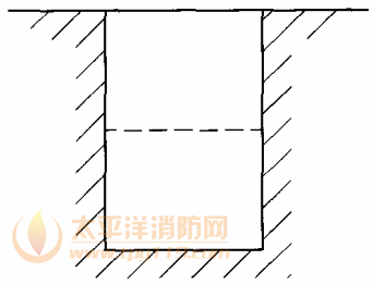 图4.1.6 基地周长1/6沿城市道路