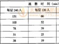 6.4 设备层、避难层和架空层