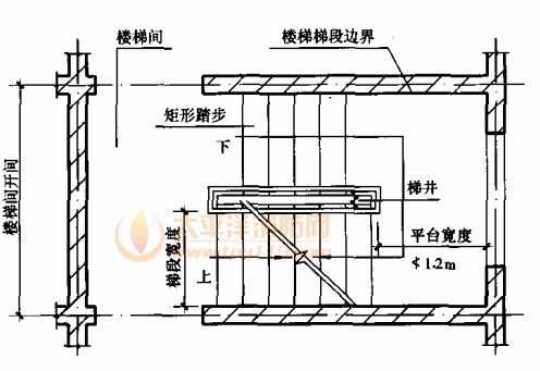 图6.7.3 楼梯梯段、平台、梯井
