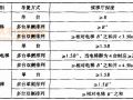 6.8 电梯、自动扶梯和自动人行道