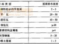 6.13 屋面和吊顶