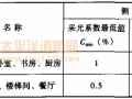 7.1 采光