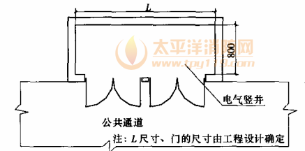 图8.3.5-1 高层建筑电气竖井最小尺寸