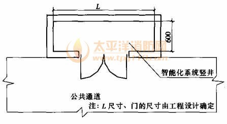 图8.3.5-2 高层建筑智能化竖井最小尺寸