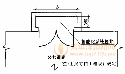 图8.3.5-3 多层建筑智能化竖井最小尺寸