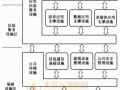 3.3 架构规划