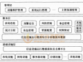 4.2 信息化应用系统