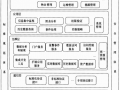 4.3 智能化集成系统