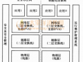 4.4 信息设施系统