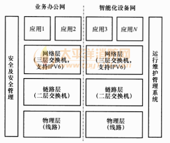 图4 信息网络系统模型图