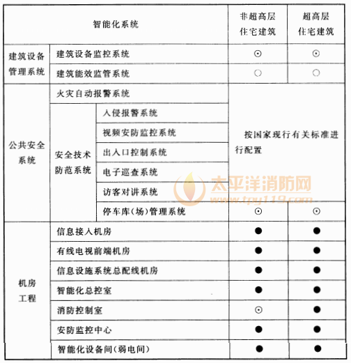 续表5.0.2