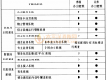 6.2 通用办公建筑