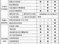 续表6.3.1