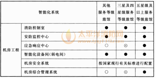 续表7.0.2