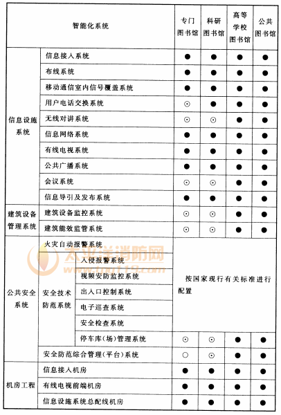 续表8.2.1