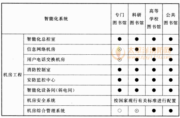 续表 8.2.1