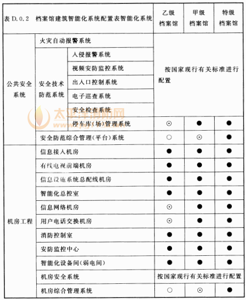 续表8.3.1