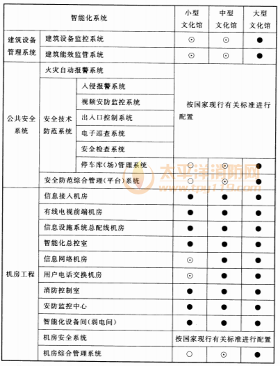 续表8.4.1