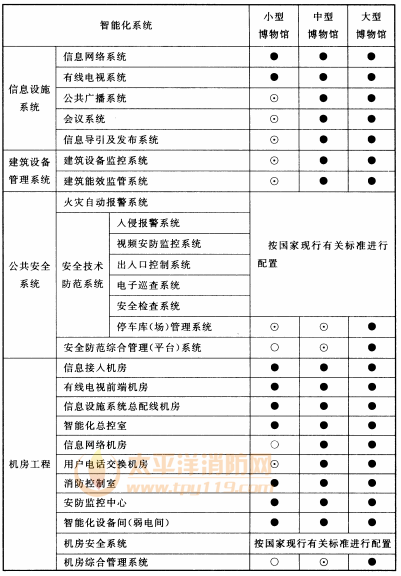 续表9.0.2