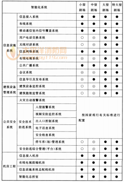 续表10.2.1