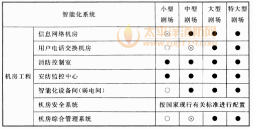 续表10.2.1