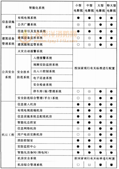 续表10.3.1