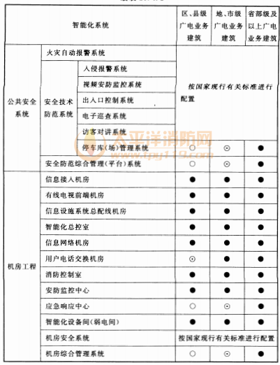 续表10.4.1