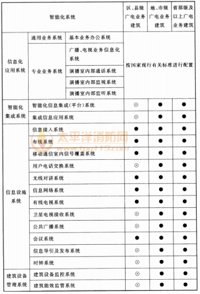 续表10.4.1