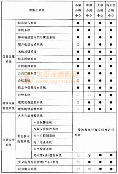 续表11.0.2