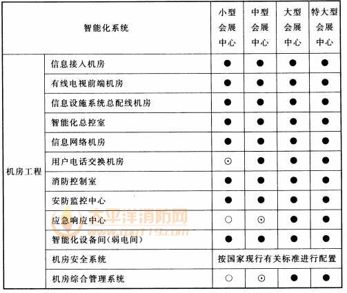续表11.0.2