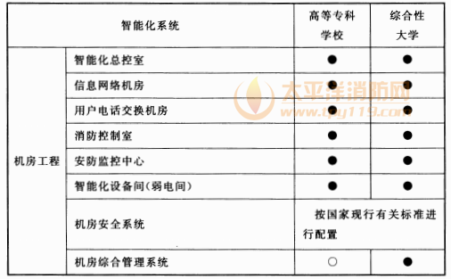 续表 12.2.1