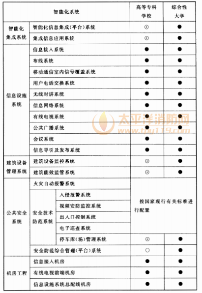 续表12.2.1