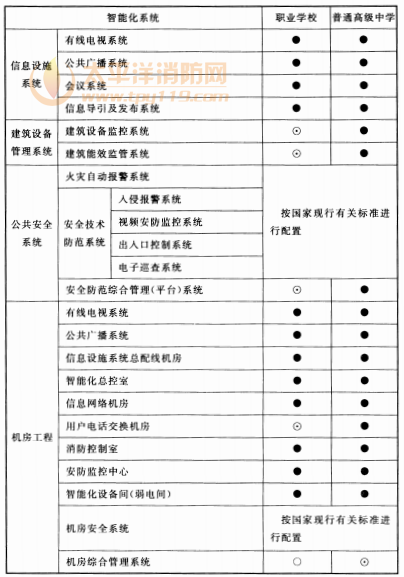 续表12.3.1