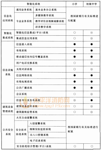 续表12.4.1